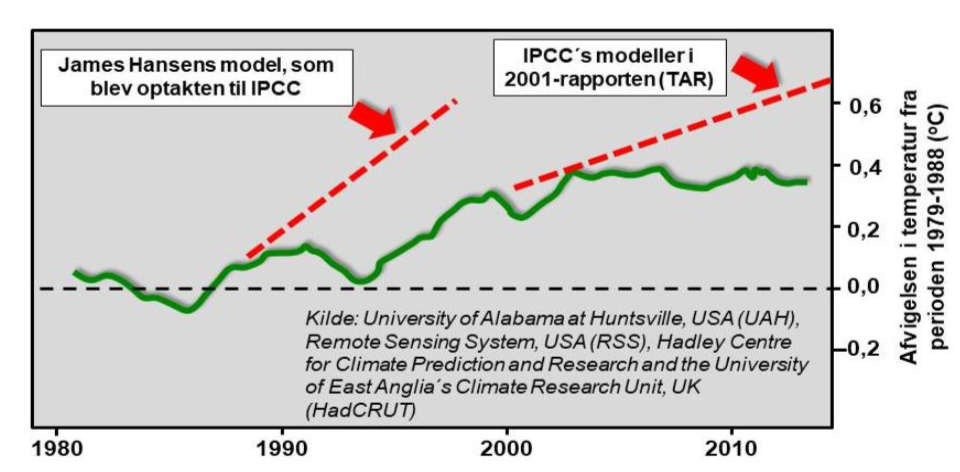 Krügers brev III: Fejl og usikkerheder i IPCC ́s klimamodeller﻿