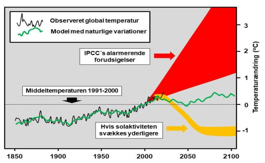 Krügers brev IX: Fremtidens klima?﻿