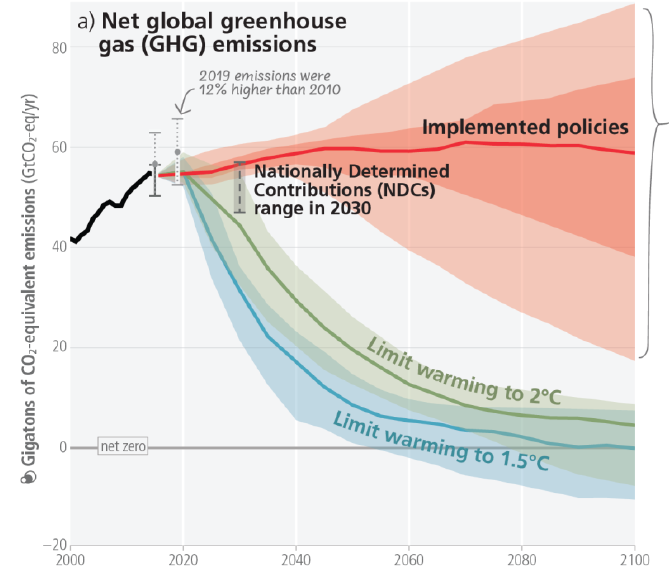 IPCC: Sammendrag af Sammendraget